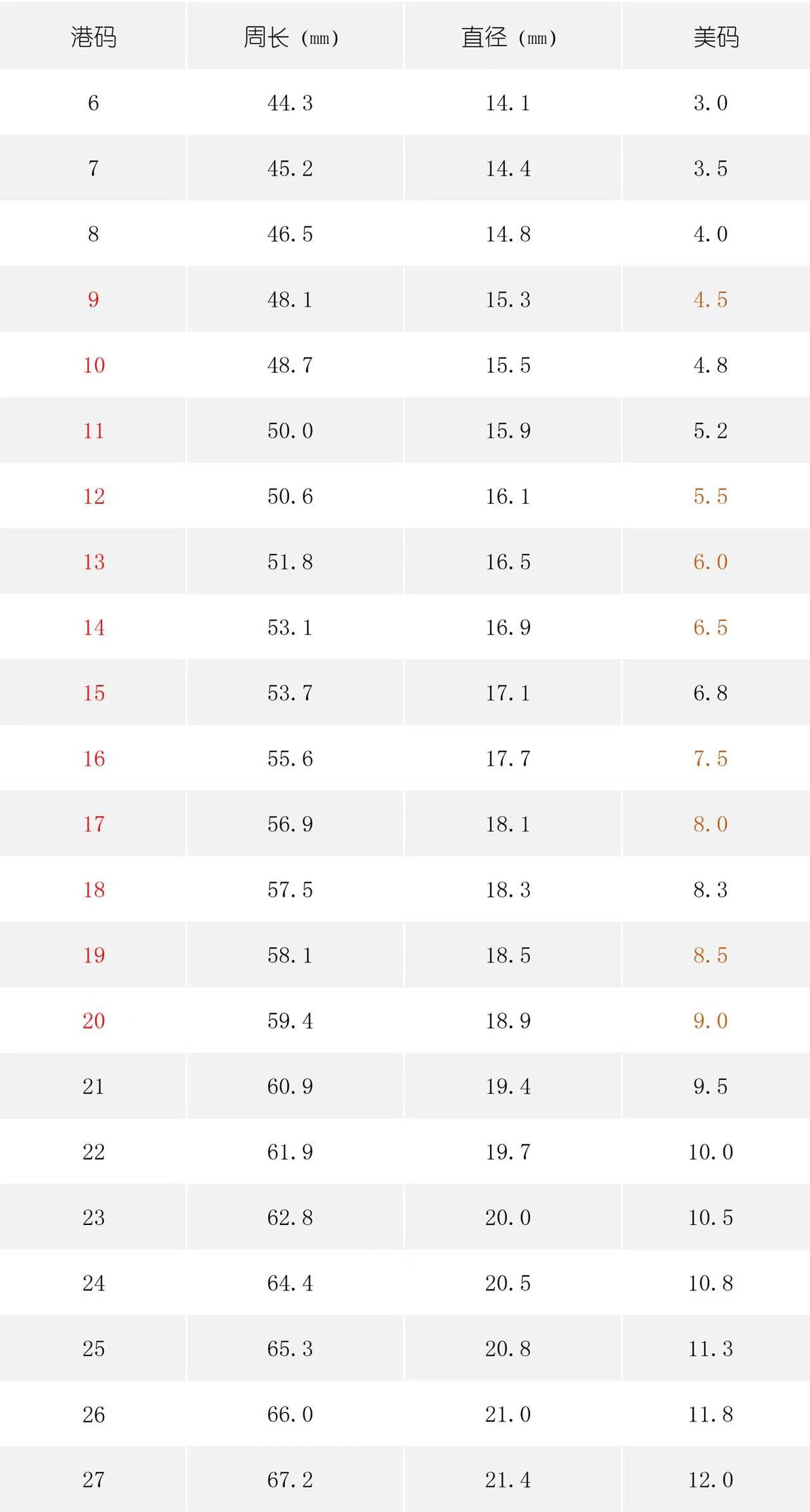 莫桑石 DF53M S925銀鍍18K金滿鑲莫桑鑽愛的守護排戒【SM1131】