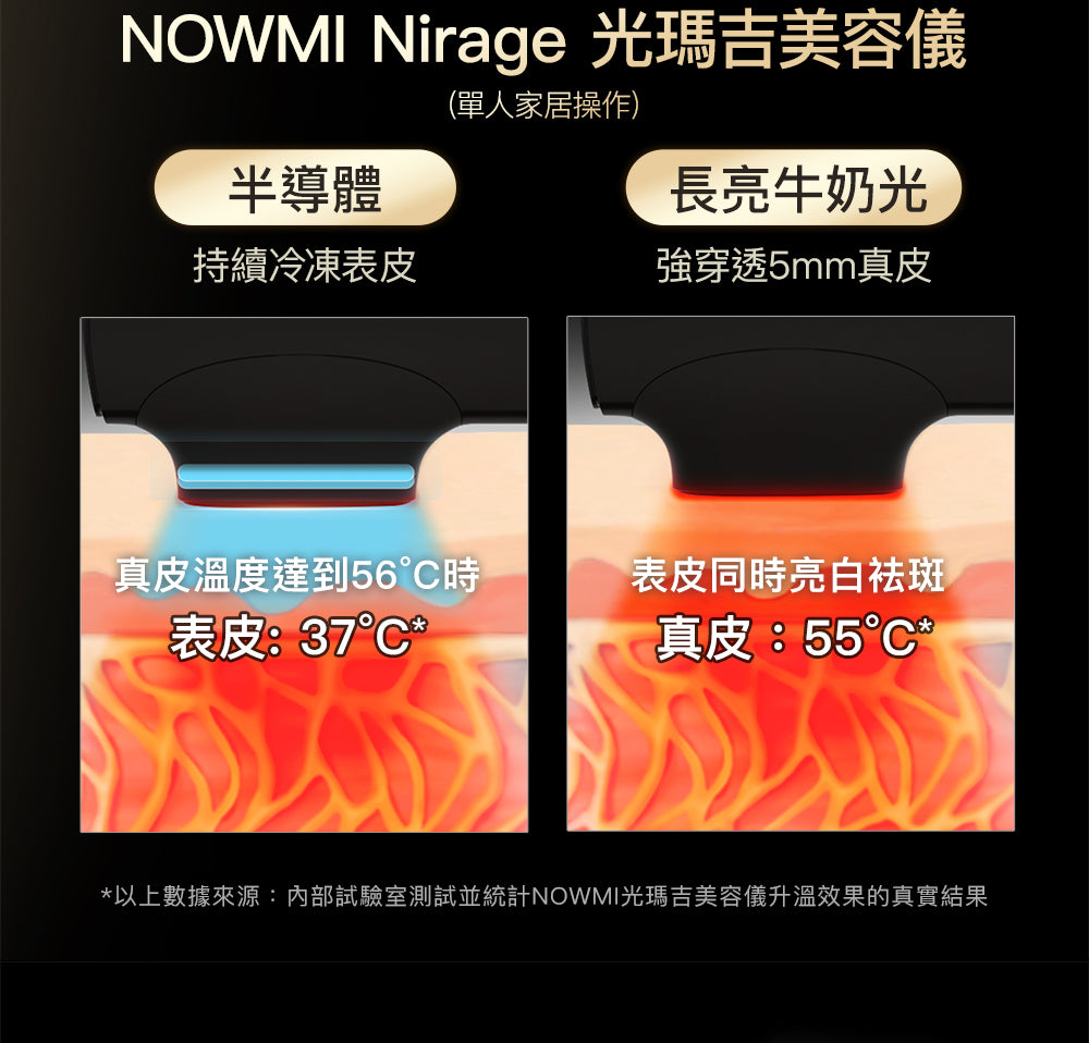 NowMi Nirage 光瑪吉美容儀 (訂金$500，總售價為 $10,899)【SM811】