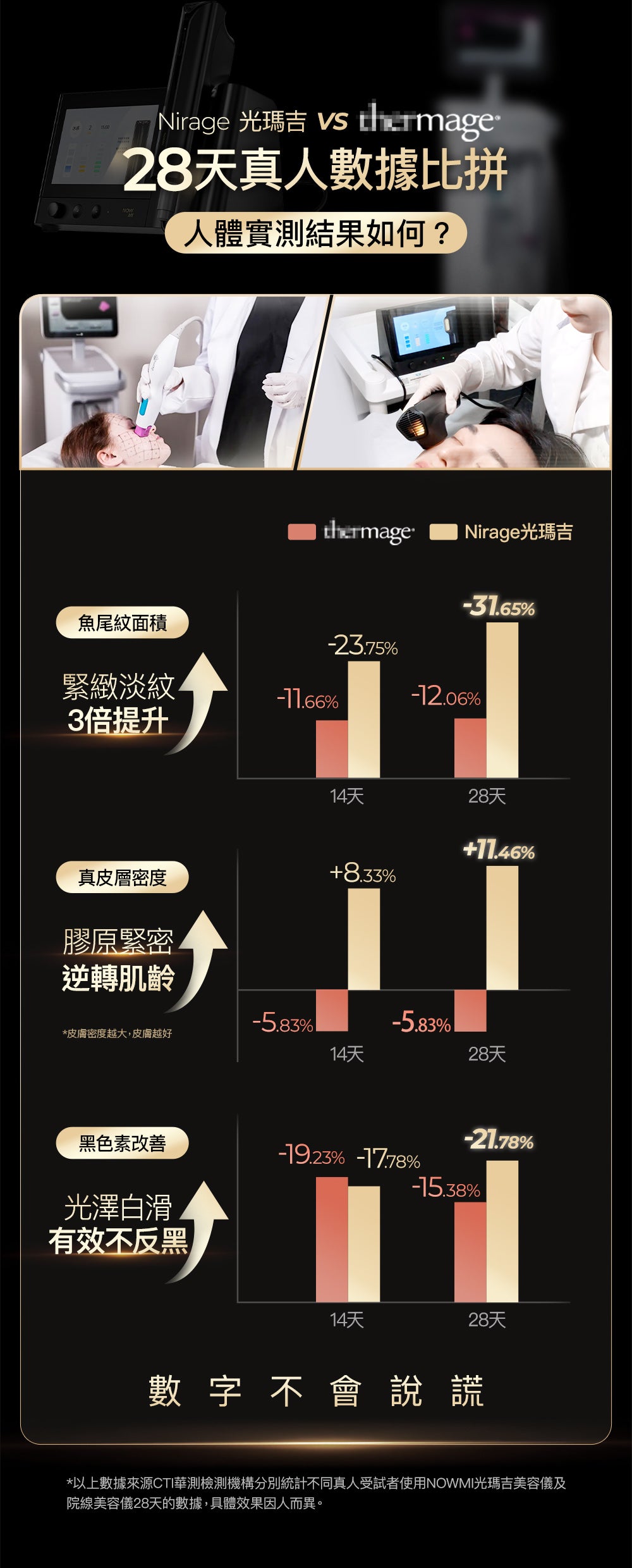 NowMi Nirage 光瑪吉美容儀 (訂金$500，總售價為 $10,899)【SM811】