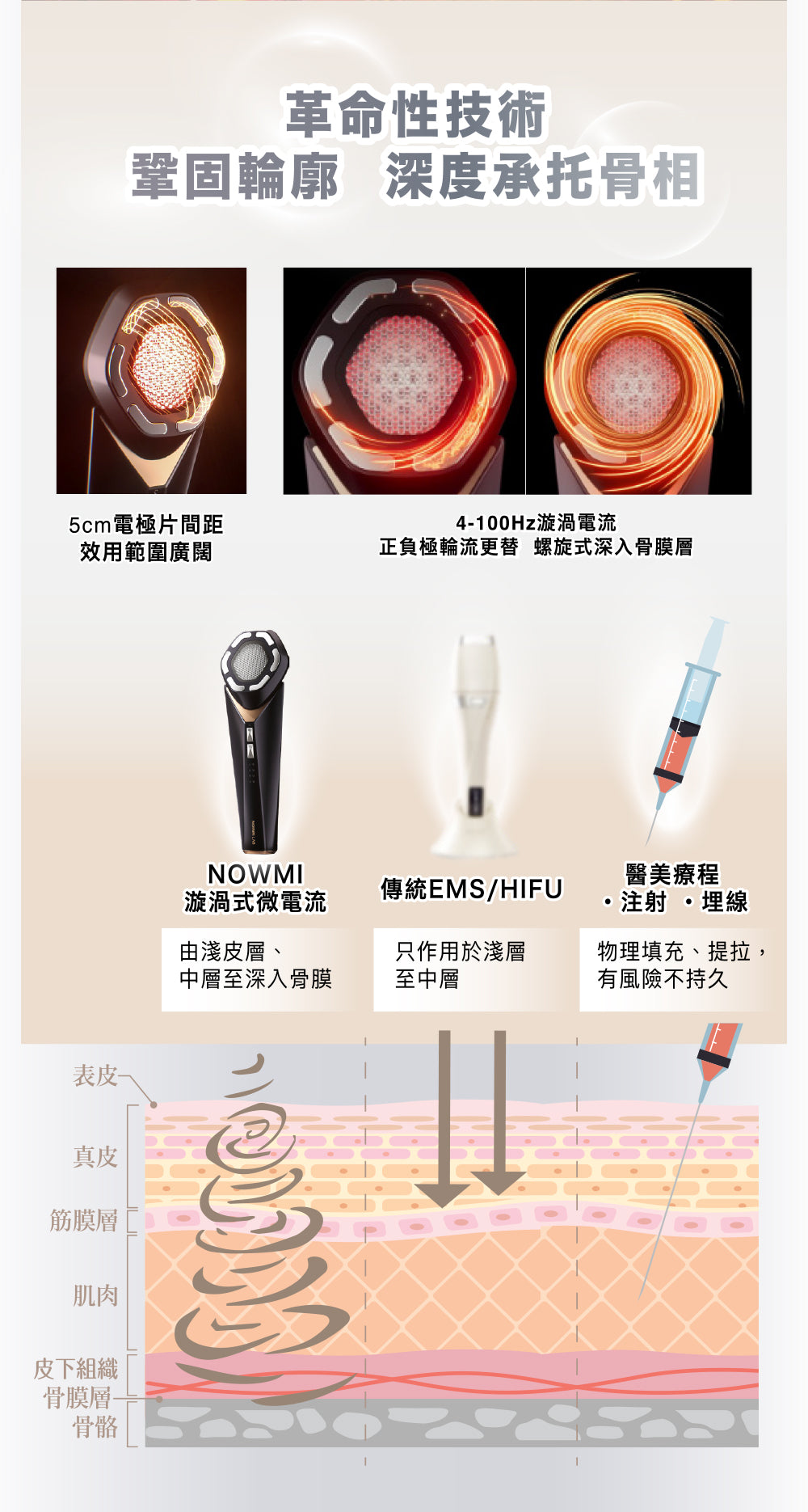 NowMi Lab STORM 漩渦三相塑顏棒【SM816】