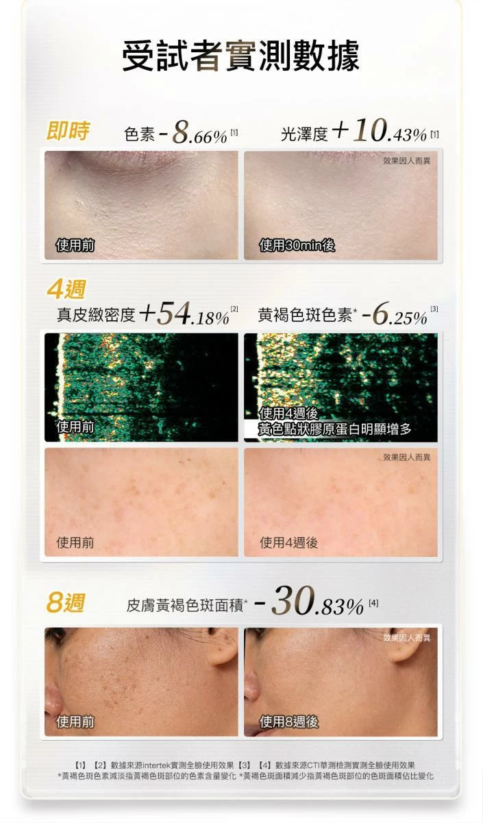 NowMi Lab PIR 牛奶光嫩膚儀 PRO【SM815】