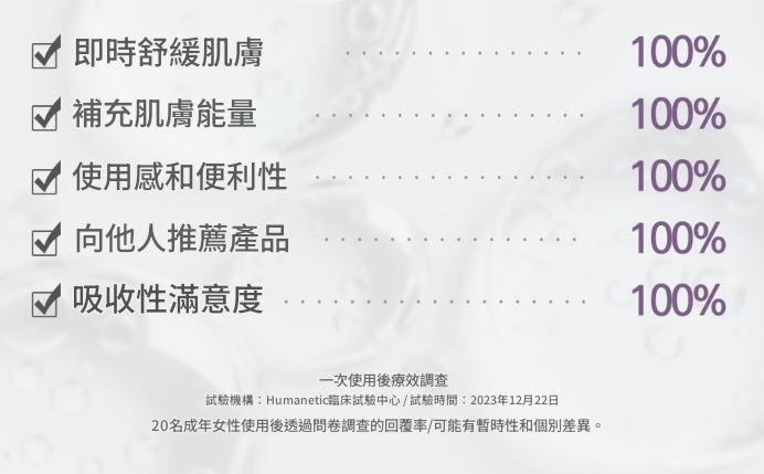 ABER 植物外泌體爽膚水 125ml【SE001】