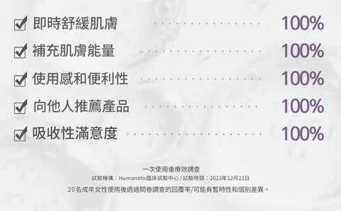 ABER 植物外泌體爽膚水 125ml【SE001】