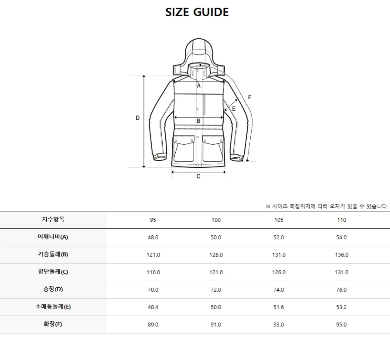韓國 Discovery Men&