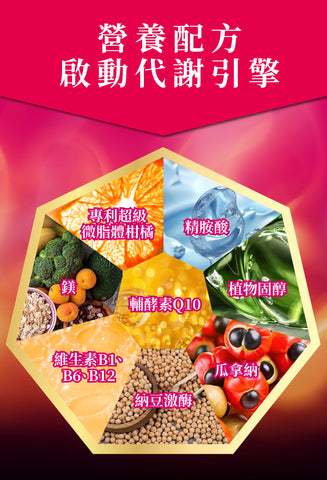 倍力纖 紅纖素20粒+綠纖素40粒【SA071】